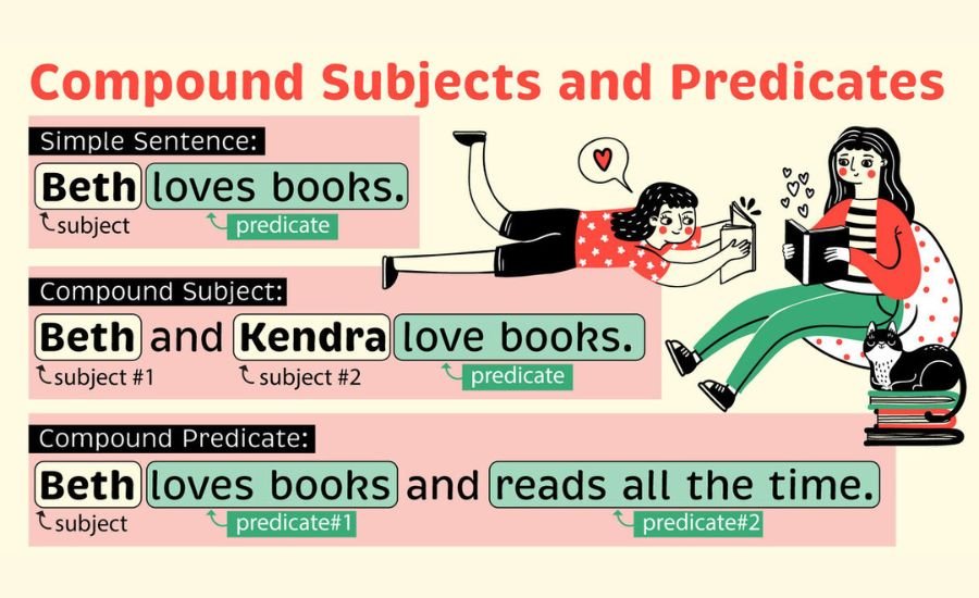 what is a predicate